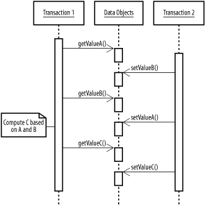 figs/j2ee_1001.gif