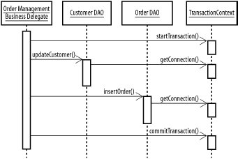 figs/j2ee_1002.gif