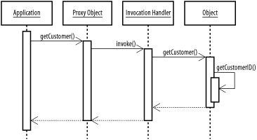 figs/j2ee_1003.gif