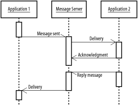 figs/j2ee_1102.gif
