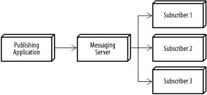 figs/j2ee_1103.gif