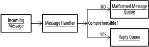 figs/j2ee_1104.gif