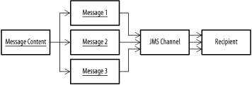 figs/j2ee_1105.gif