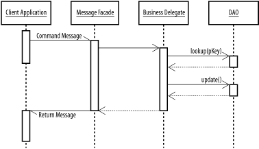 figs/j2ee_1106.gif