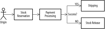 figs/j2ee_1111.gif