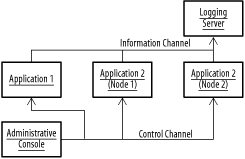 figs/j2ee_1112.gif