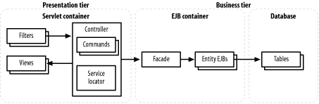 figs/j2ee_1201.gif