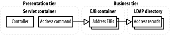figs/j2ee_1202.gif
