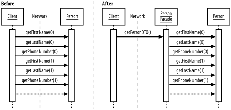 figs/j2ee_1203.gif