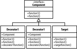 figs/j2ee_aa01.gif