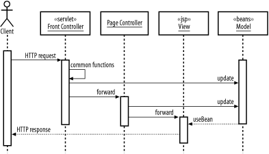 figs/j2ee_aa04.gif