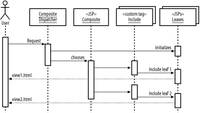figs/j2ee_aa08.gif