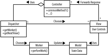 figs/j2ee_aa09.gif