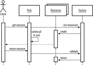 figs/j2ee_aa16.gif