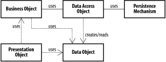 figs/j2ee_ab04.gif