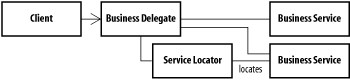 figs/j2ee_ab07.gif