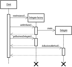 figs/j2ee_ab08.gif