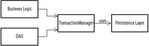 figs/j2ee_ab14.gif