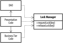 figs/j2ee_ab16.gif