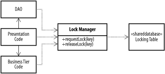 figs/j2ee_ab17.gif