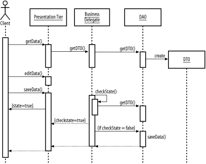 figs/j2ee_ab18.gif