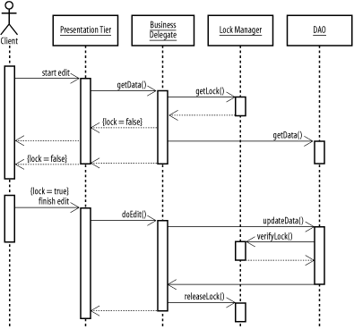 figs/j2ee_ab19.gif