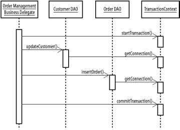 figs/j2ee_ab20.gif