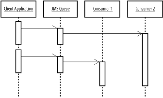figs/j2ee_ac01.gif