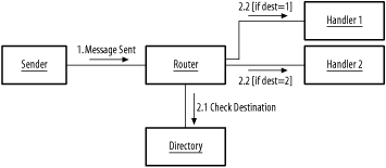 figs/j2ee_ac03.gif