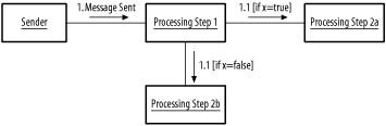figs/j2ee_ac05.gif