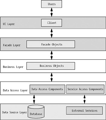 C++ singleton template