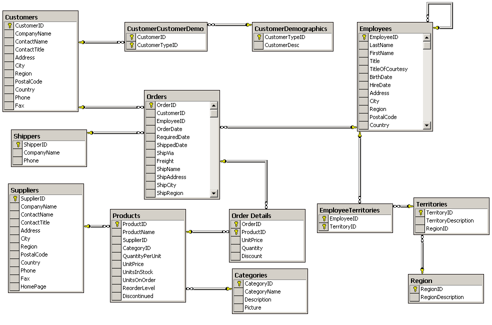 Names Of Databases Programs