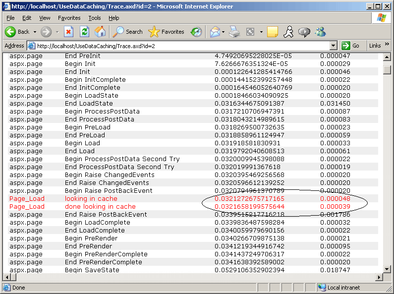 Figure 14-2 Fetching data from the cache takes 0.000039 seconds.