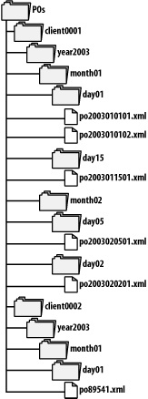 figs/dnxm_0601.gif