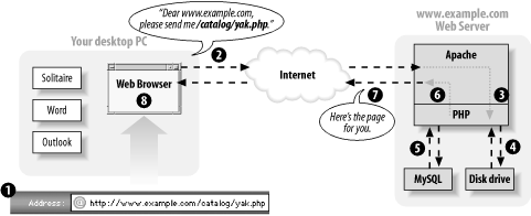 figs/lphp_0102.gif