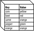 figs/lphp_0401.gif