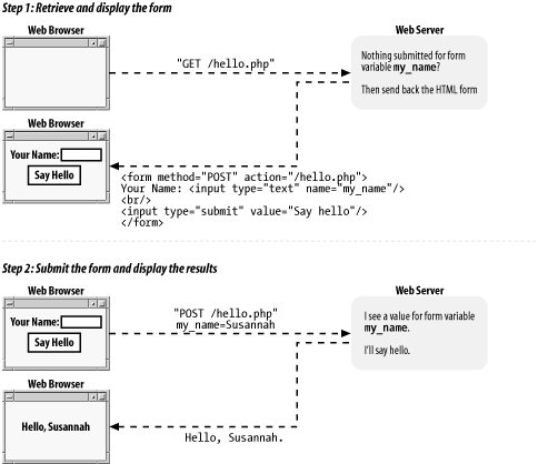 figs/lphp_0601.gif