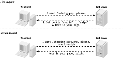 figs/lphp_0801.gif